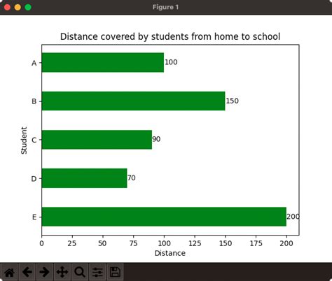 How To Plot Horizontal Bar Chart In Matplotlib