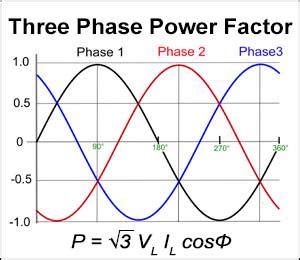 How Do You Calculate The Power Factor Of A 3 Phase Motor - Infoupdate.org