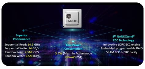 Silicon Motion Launches Power Efficient PCIe Gen 5 SSD Controller