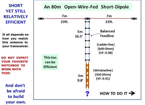 10 Meter Dipole Antenna