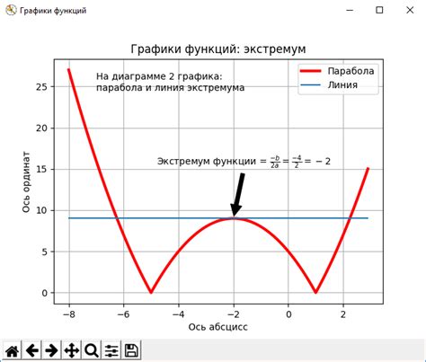 Matplotlib Pyplot как установить