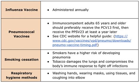 Take a Deep Breath: Treatment of Pneumonia — tl;dr pharmacy