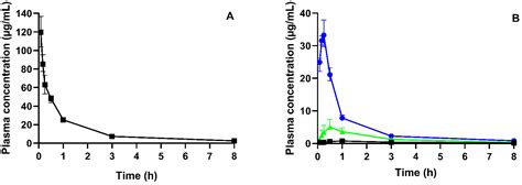 Pharmaceutics Free Full Text In Vitroin Vivo Relationship In Mini