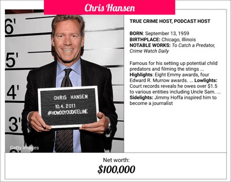 Chris Hansen Net Worth [year] | NetWorthBro