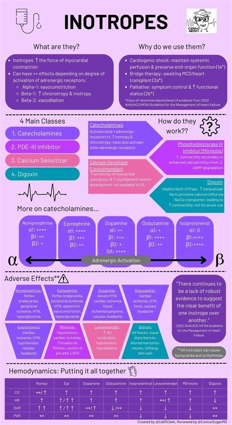 Journal Of Brown Hospital Medicine Brownjhm On X In Nursing