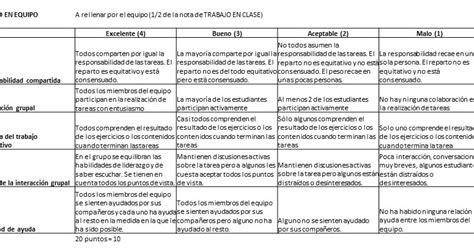 Rúbricas Para Evaluar Un Aprendizaje Basado En Problemas Y El Trabajo Colaborativo En Educación