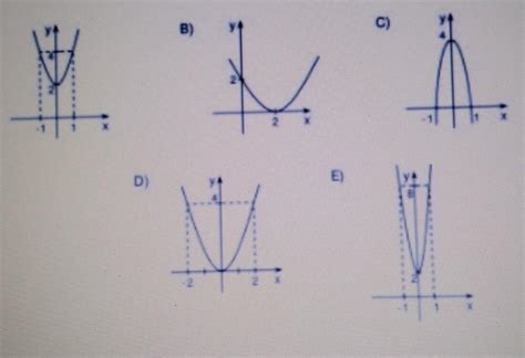 Cu L De Los Siguientes Gr Ficos Corresponde A La Funci N F X X