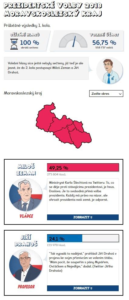 Prezidentské volby 2019 výsledky prvního kola