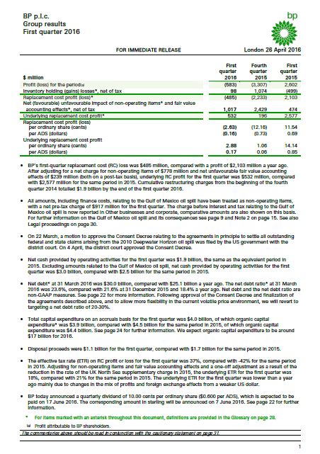 Bp Report Q1 2016