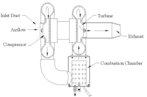 Turbocharger Schematic