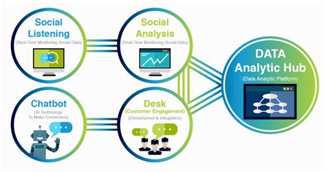 Asean E Commerce Unlocking Growth Via Digital Marketing Hktdc Research