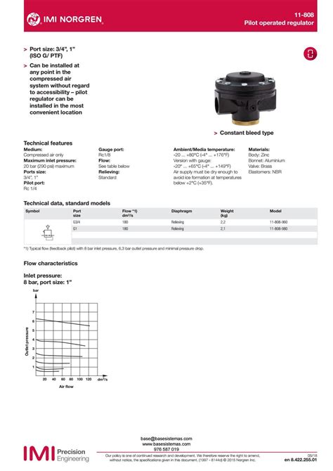 REGULADOR NORGREN 11 808 By Base Sistemas Issuu