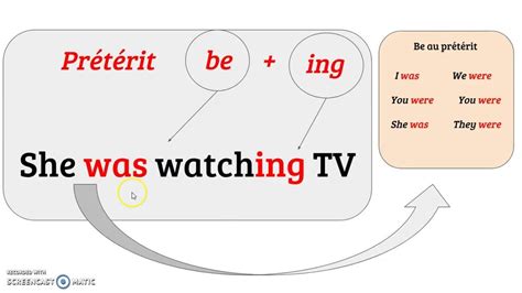 Le prétérit en BE V ING Diagram Quizlet