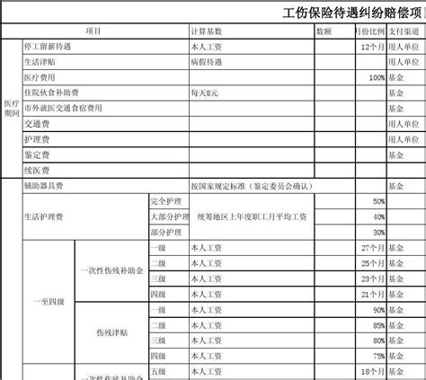 工伤保险待遇纠纷赔偿项目明细表重庆律师专业版word文档在线阅读与下载无忧文档