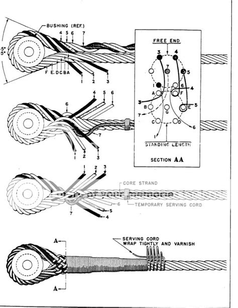 Vise for splicing wire rope - Where to buy one?