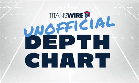 Analyzing Tennessee Titans latest unofficial depth chart ahead of 2022