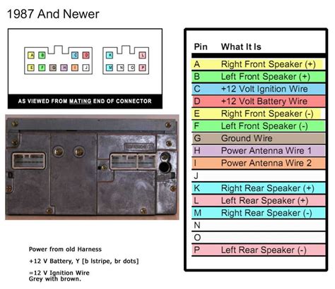 Chevy Classic Radio Wire Diagram Outputs The Ultimate G