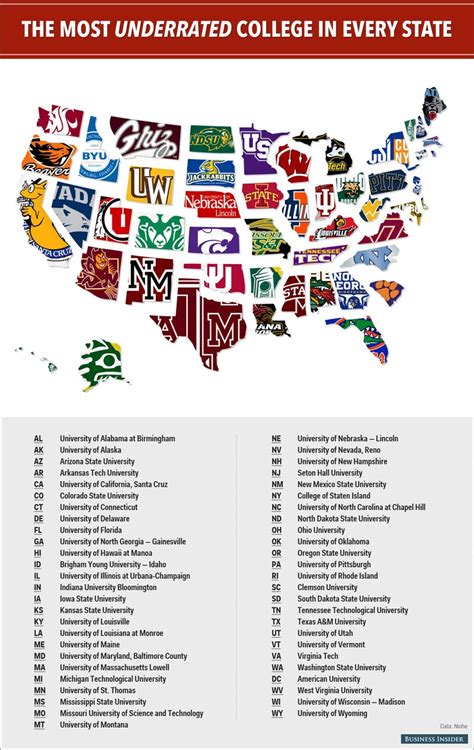 The most underrated college in each state (map).