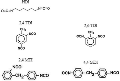 Example Isocyanate Structures Download Scientific Diagram