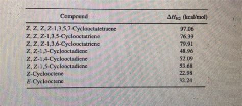 Solved 1 8 Examine The Heats Of Hydrogenation Shown For Chegg