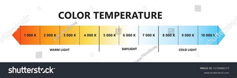 1.207 Color Temperature Chart Bilder, Stockfotos und Vektorgrafiken ...