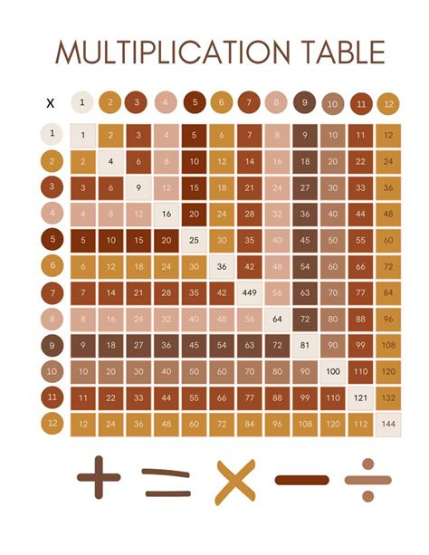 multiplication table chart