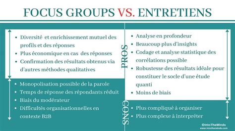 Entretien Individuel Avantages Et Inconvénients Acapros Fr