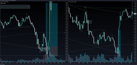 Oanda Eurusd Chart Image By Ig Z Tradingview