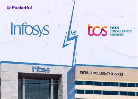 Infosys Vs Tcs A Comparative Analysis Of It Giants Pocketful