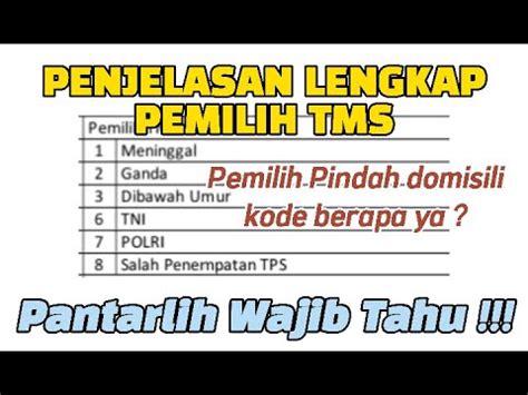 Penjelasan Data Pemilih Tidak Memenuhi Syarat Tms Termasuk Pemilih