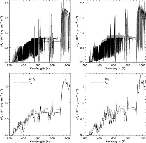 Figure 1 From Metallicity And The Spectral Energy Distribution And