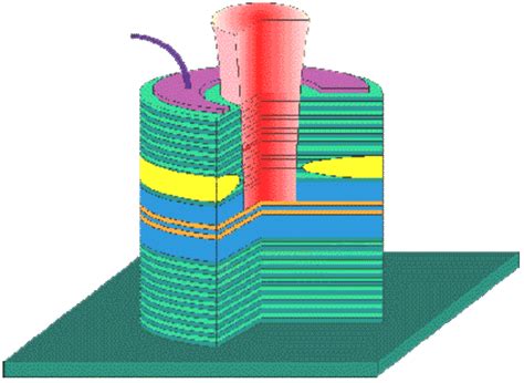 Vertical Cavity Surface Emitting Laser Vcsel Structure Download