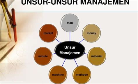 Pengertian Lengkap Tentang Manajemen Unsur Fungsi Dan Tujuan Eroppa