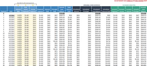 Home Mortgage Tracker