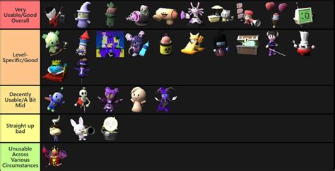 My Revised Tower Heroes Tierlist Fandom