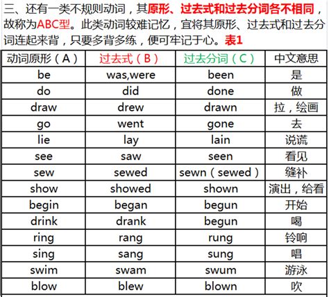 初中英语：八大时态不规则动词快速记，10天就精通