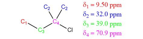 Consider the NMR spectral data for $2$-chloro-$2$-methylbuta | Quizlet