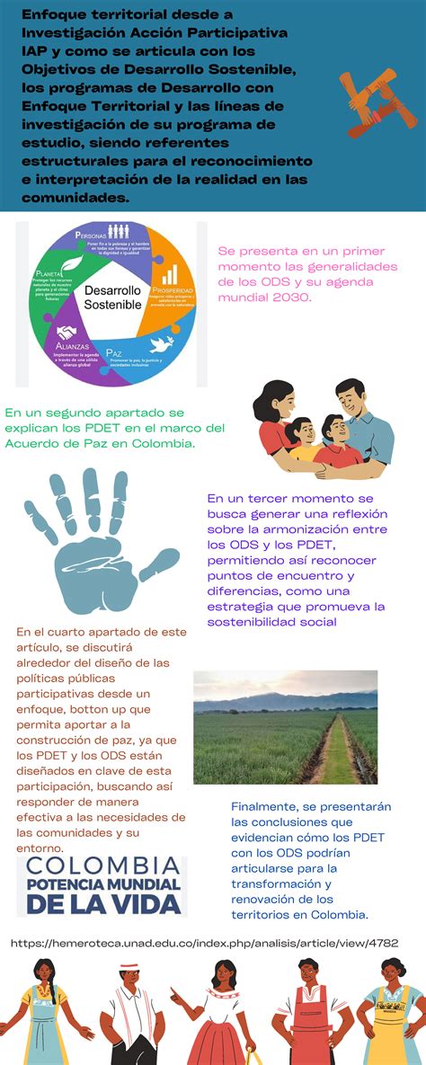 Infograf A Actividad Enfoque Territorial Desde A Investigaci N