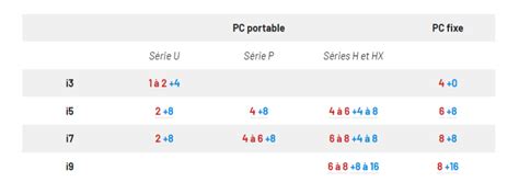 Tout Savoir Sur Les Processeurs Intel Core Ldlc Pro