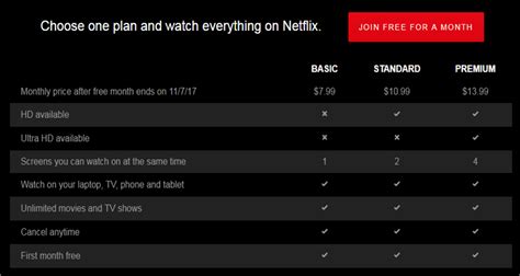 Netflix To Increase Subscription Prices