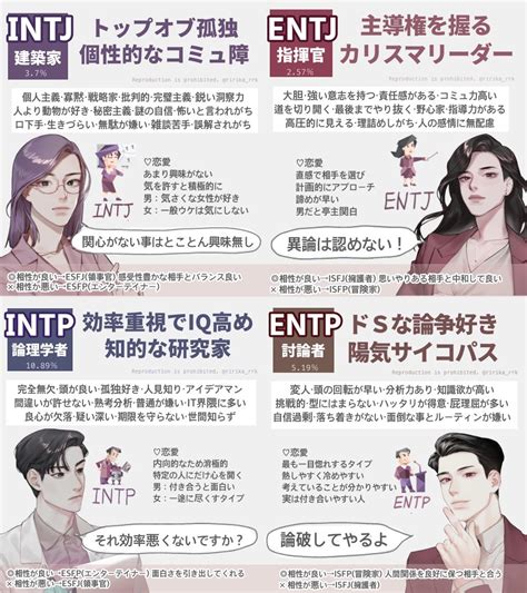 【話題‼】流行りのmbti診断で全16タイプ簡単にまとめてみた 話題の画像プラス