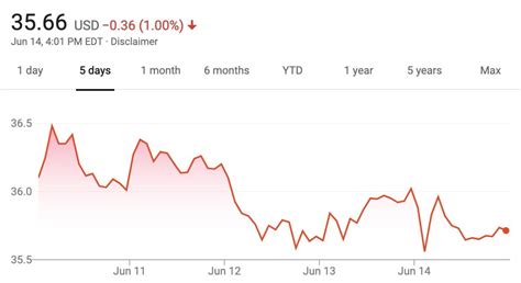 GM Stock Value Flat During Week Of June 10 – June 14, 2019 - GM Authority