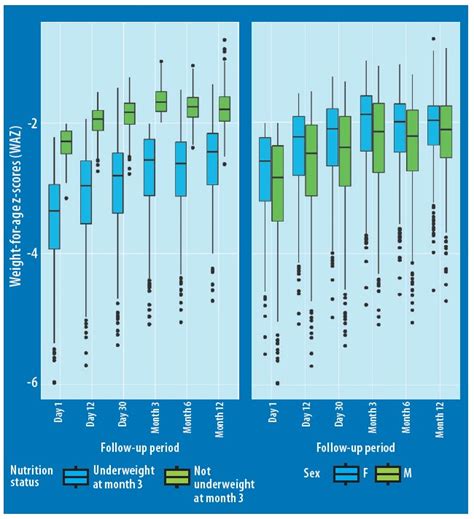 The Impact Of A Positive Deviancehearth Intervention In Ethiopia Enn