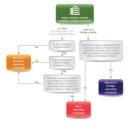 Beneficial Ownership Information Reporting BOI Corporate