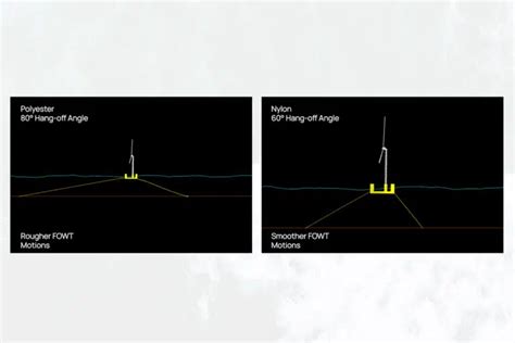 Is Nylon Rope A Better Mooring Systems Option For Floating Offshore