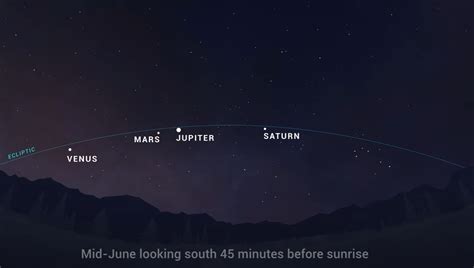 A Planetary Breakup Of 5 Planets Is Junes Big Stargazing Sight Space