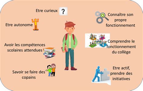 Les aptitudes et compétences nécessaires pour une entrée sereine au