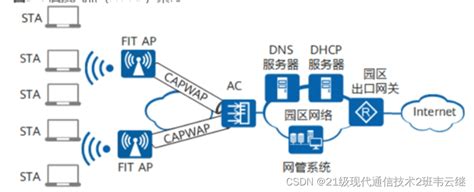 5g无线网络规划与优化ue 5g 3gpp重连次数上限 Csdn博客