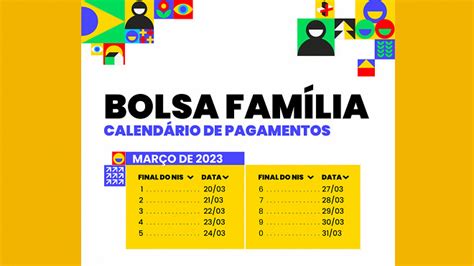 Bolsa Família Em Março Quem Vai Receber Antecipado