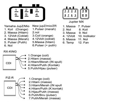 Susunan Kabel Cdi Jupiter Mx Delinewstv